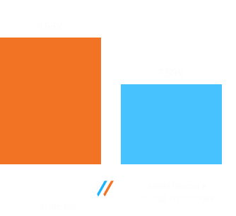 Imagem do gráfico