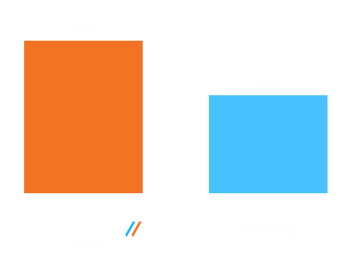 Imagem do gráfico