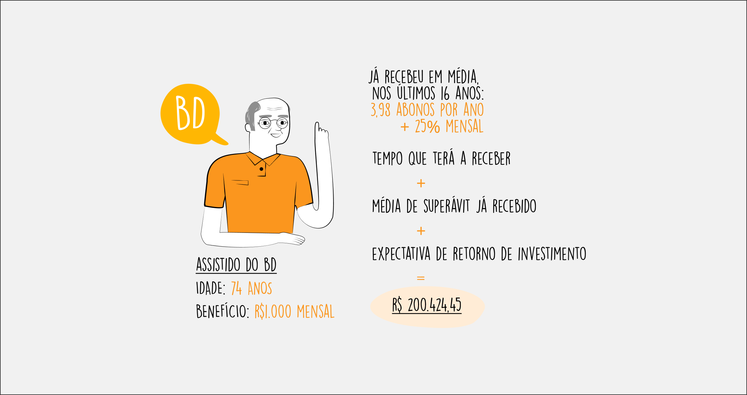 Comparativo BD