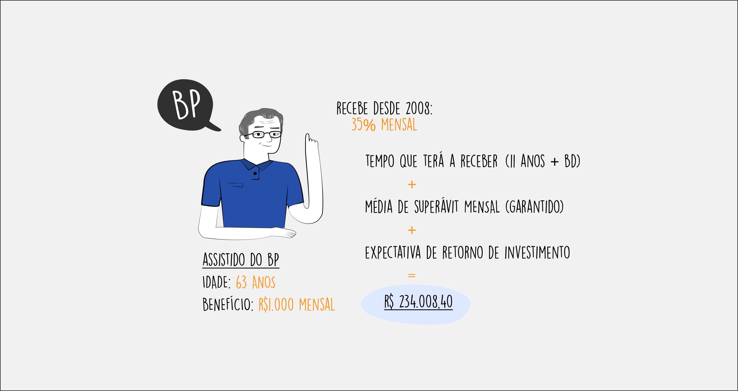 Comparativo BP