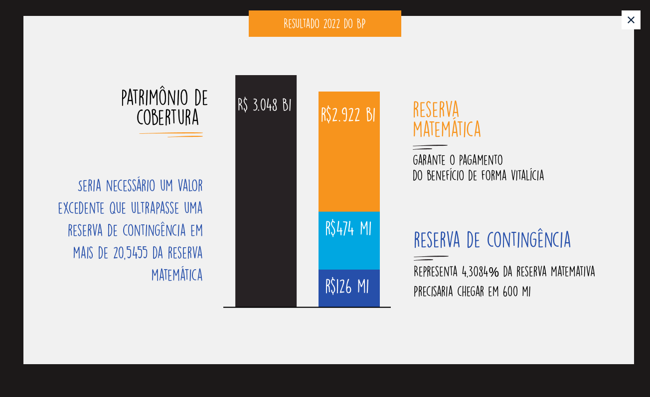 Criação do BP